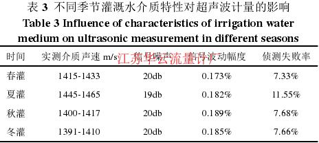 表 3  不同季節(jié)灌溉水介質(zhì)特性對(duì)超聲波計(jì)量的影響 