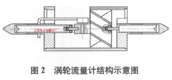 圖2 渦輪流量計結(jié)構(gòu)示意圖