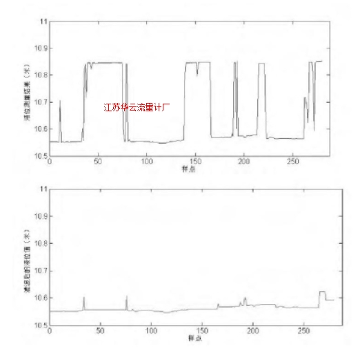 圖 5 某個(gè)液位測(cè)量結(jié)果在濾波前后的比較