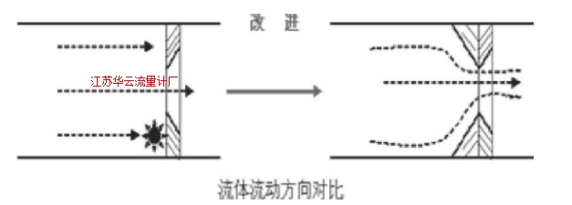 圖2 孔板改進(jìn)前后對(duì)比