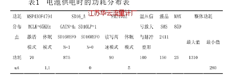 表1  電池供電時的功耗分布表