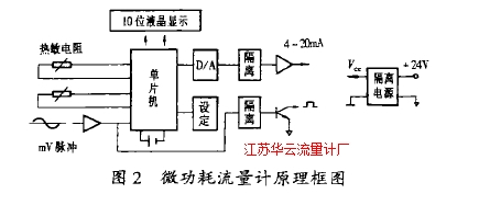 圖2微功耗流量計(jì)原理框圖