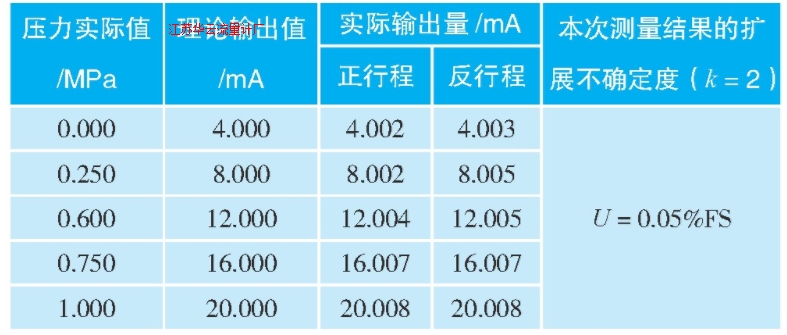 表4 壓力變送器校準(zhǔn)結(jié)果