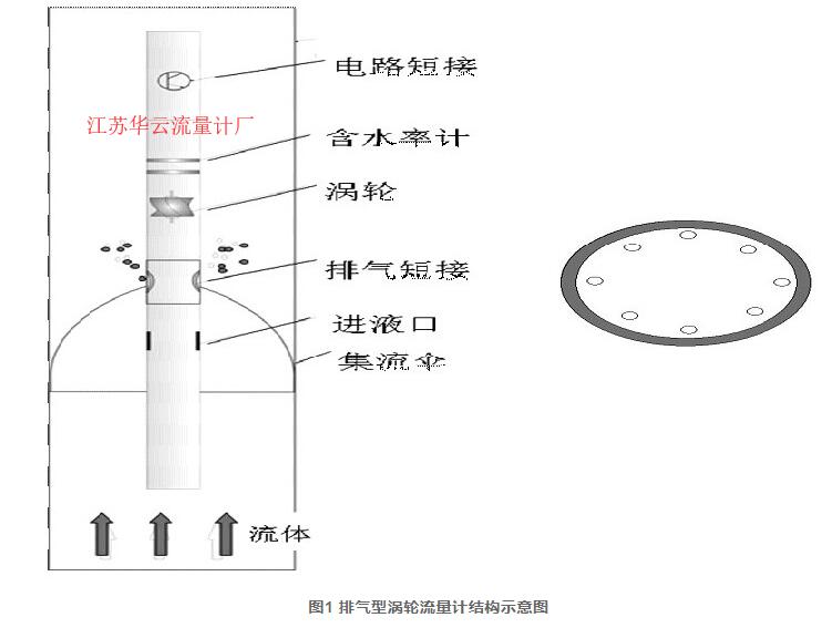 圖1 排氣型渦輪流量計結(jié)構(gòu)示意圖