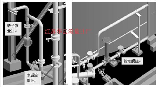 圖1 流量計和控制閥組的典型安裝