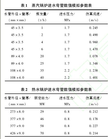 表 １　 蒸汽鍋爐進(jìn)水彎管數(shù)值模擬參數(shù)表表 ２　 熱水鍋爐進(jìn)水彎管數(shù)值模擬參數(shù)表