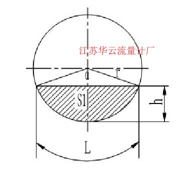 圖4 弓形面積計(jì)算