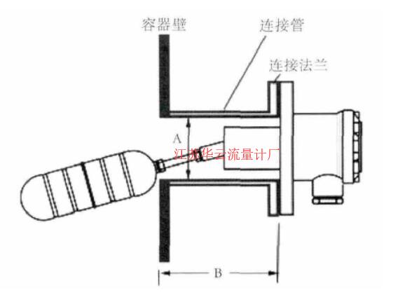 圖2 UQK系列防爆浮球液位開關