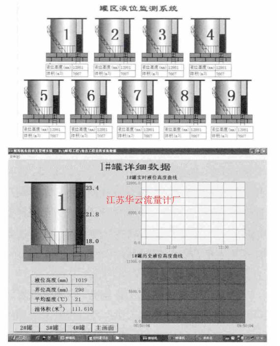 圖6 監(jiān)測界面示例