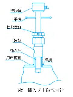 插入式電磁流量計結(jié)構(gòu)圖