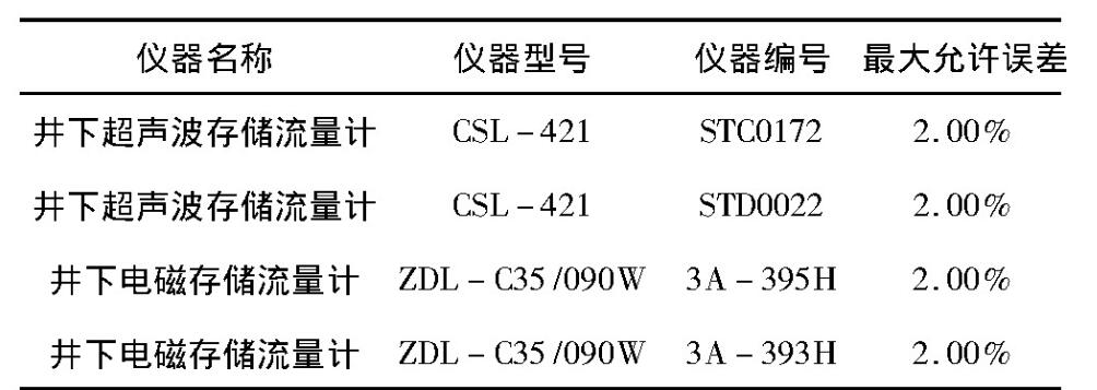 表1 試驗儀器基礎(chǔ)信息