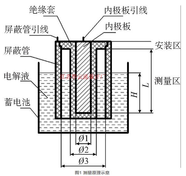 圖1 測(cè)量原理示意