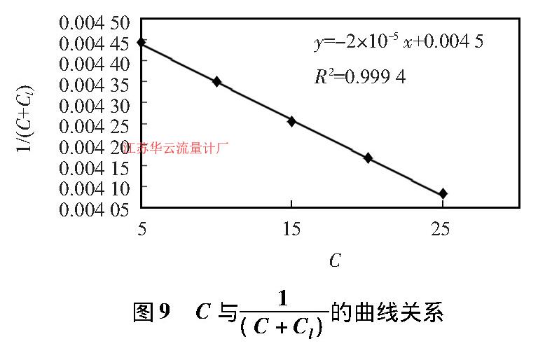 計(jì)算公式 圖9