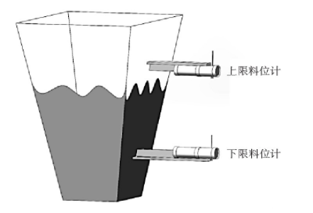 圖4 一個(gè)灰斗同時(shí)配置上限料位計(jì)和下限料位計(jì)示意圖