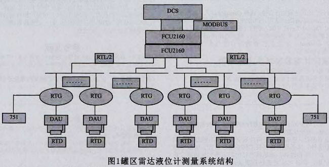 雷達(dá)液位計工作原理及使用安裝方法