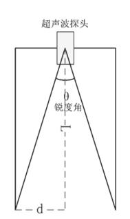 立管長度與銳度角示意圖