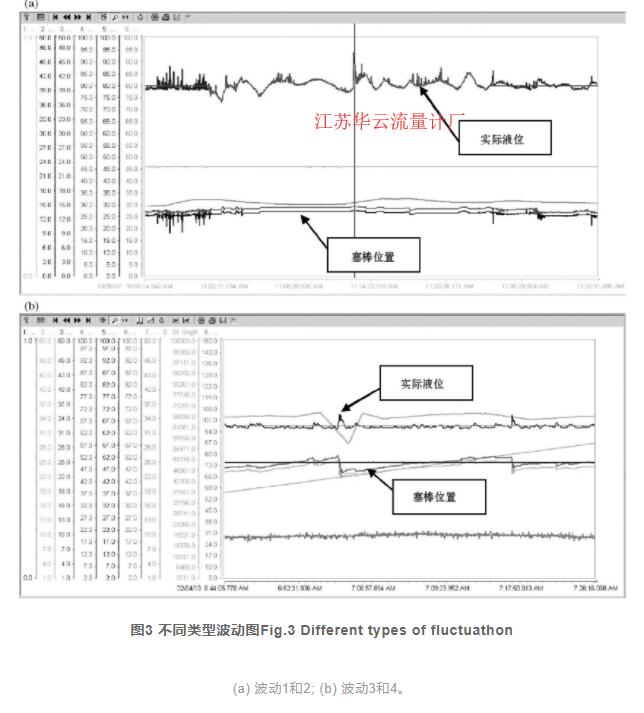 圖3 不同類型波動圖Fig.3 Different types of fluctuathon