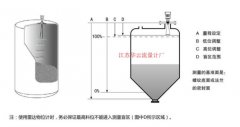 增強型透鏡雷達物位計