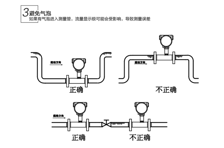 液體渦輪流量計安裝要點