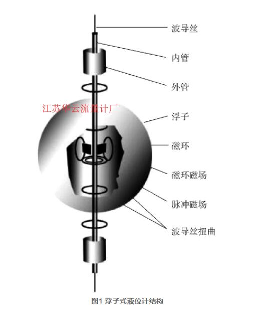 圖1 浮子式液位計(jì)結(jié)構(gòu)