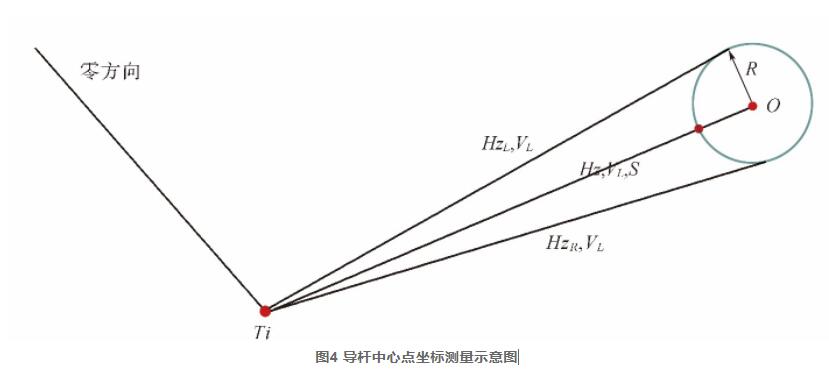 圖4 導(dǎo)桿中心點(diǎn)坐標(biāo)測(cè)量示意圖