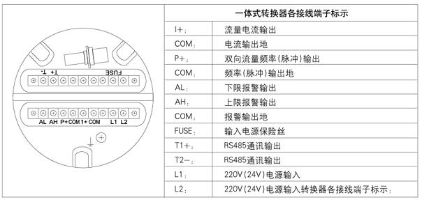 一體式電磁流量計正確接線圖