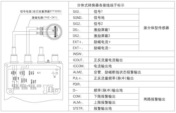 分體式電磁流量計正確接線圖