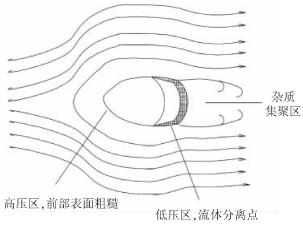 威力巴流量計(jì)工作示意圖