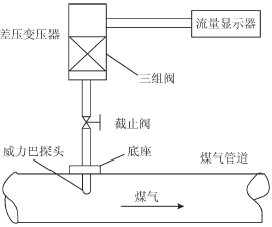 威力巴測(cè)量系統(tǒng)示意圖