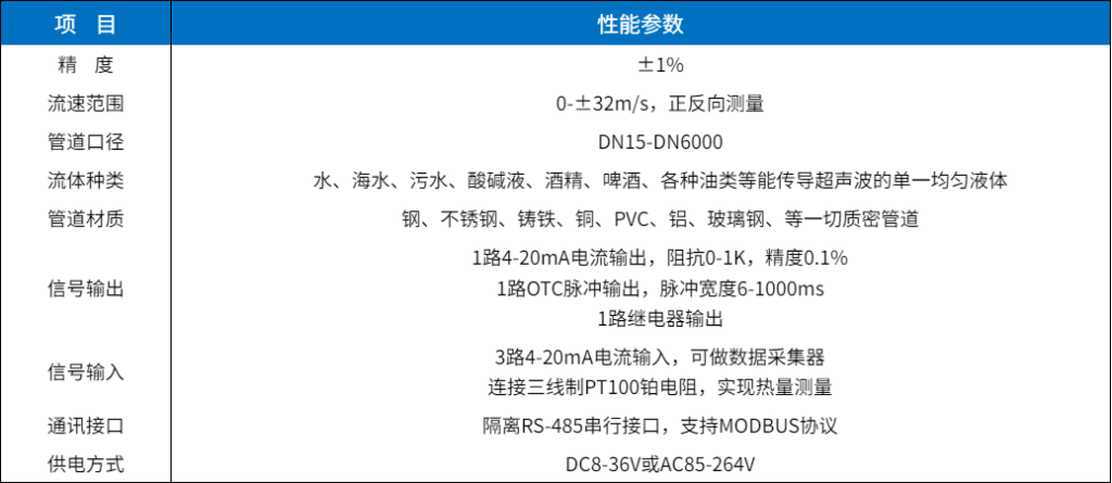 超聲波熱量表/水表