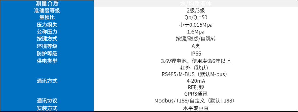 超聲波熱量表/水表