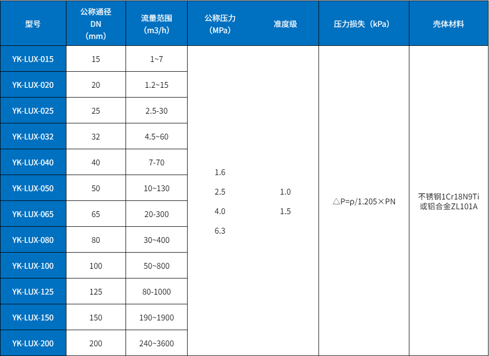 智能旋進(jìn)漩渦流量計(jì)