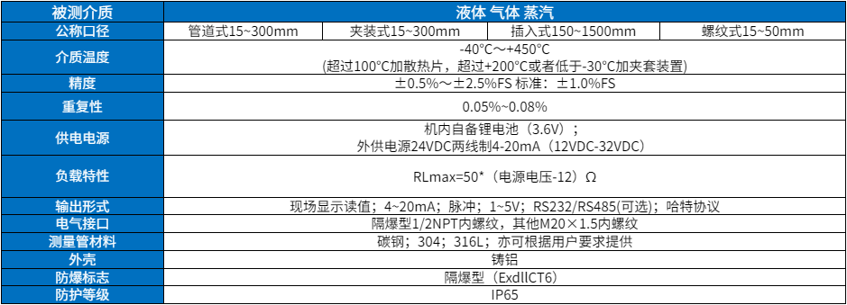 智能靶式流量計