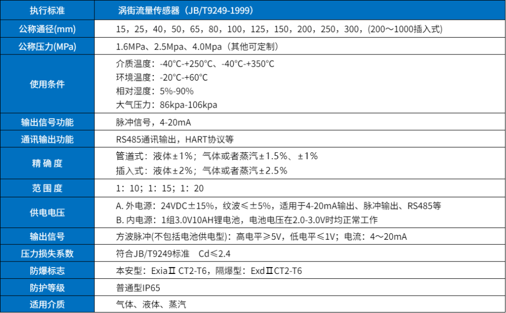 智能渦街流量計(jì)