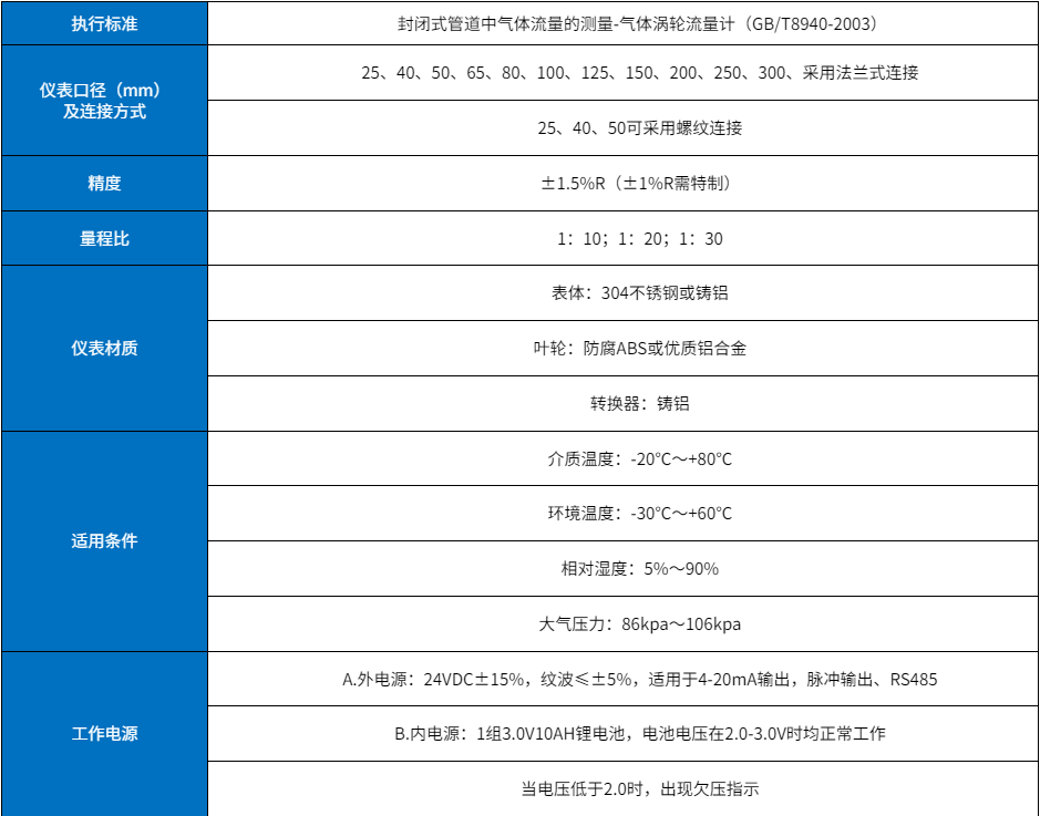 智能氣體渦輪流量計