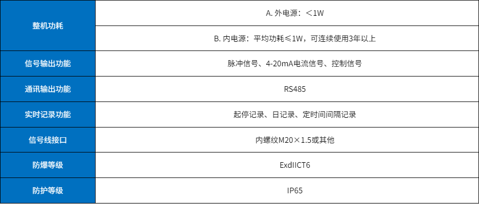 智能氣體渦輪流量計