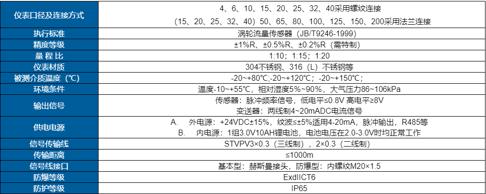 智能液體渦輪流量計