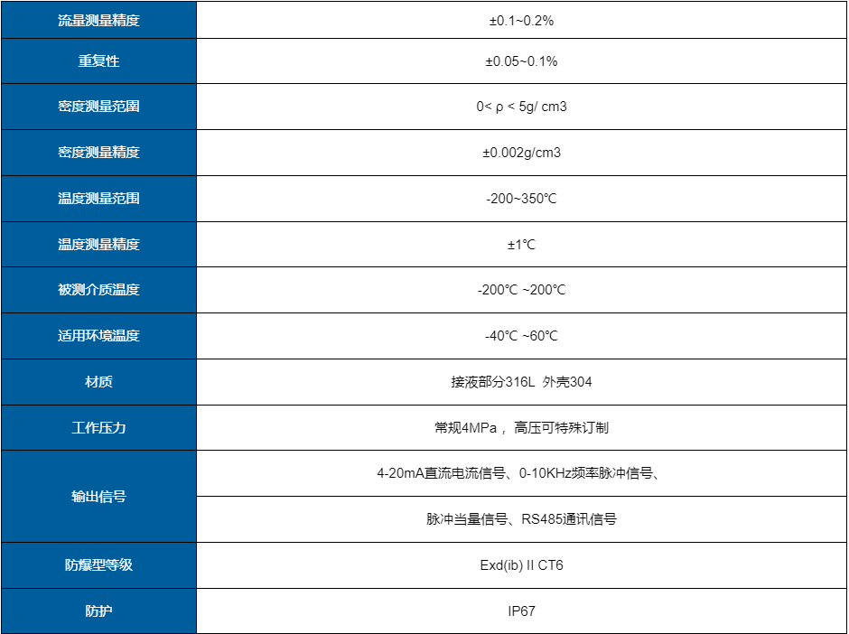 科里奧利質(zhì)量流量計(jì)