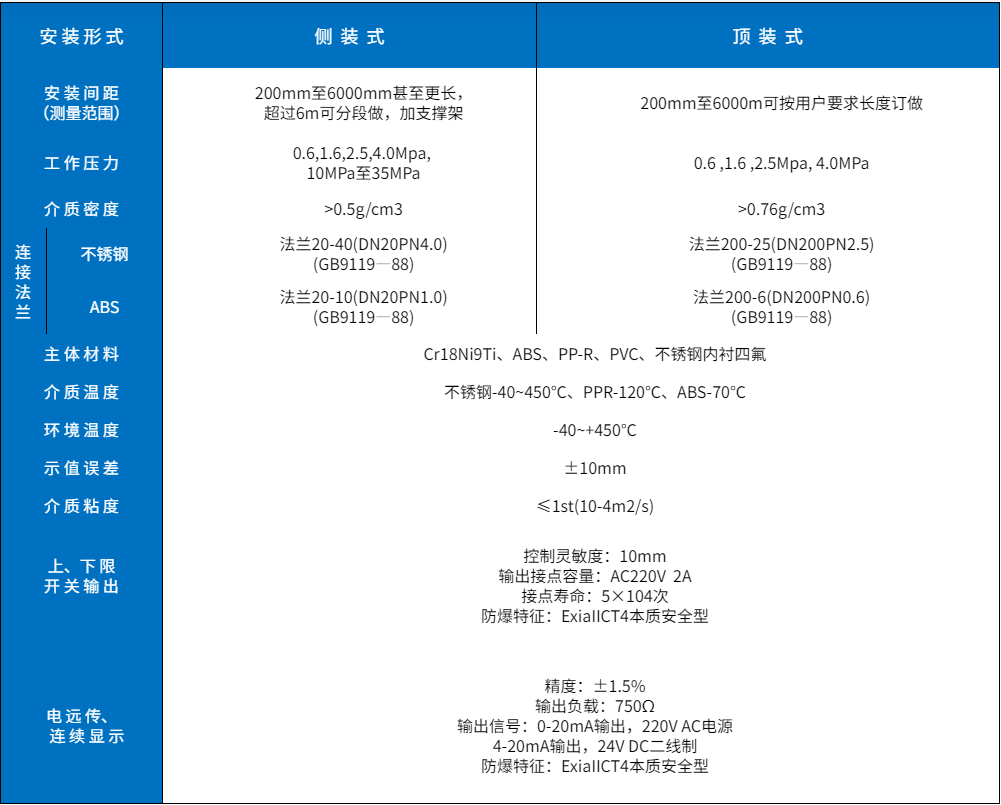 磁翻板液位計