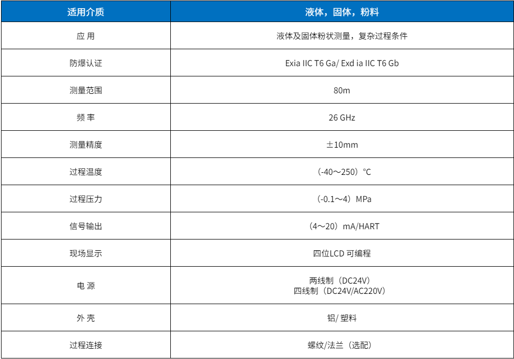 26G調(diào)頻雷達(dá)物位計(jì)