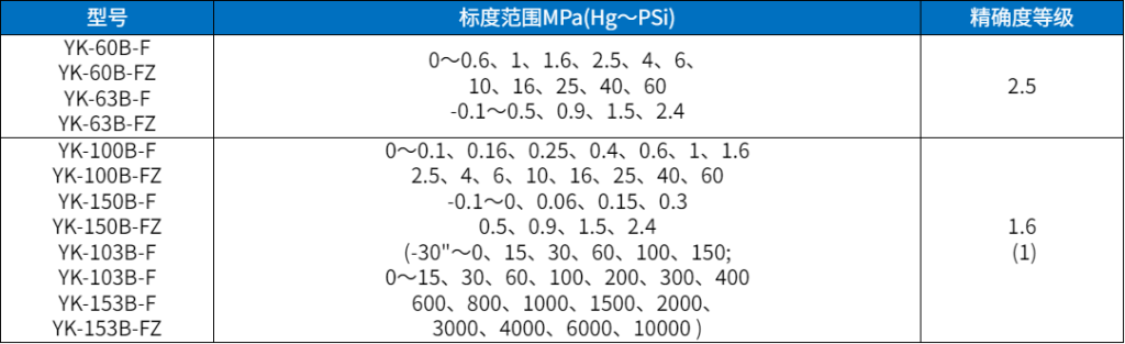 壓力表