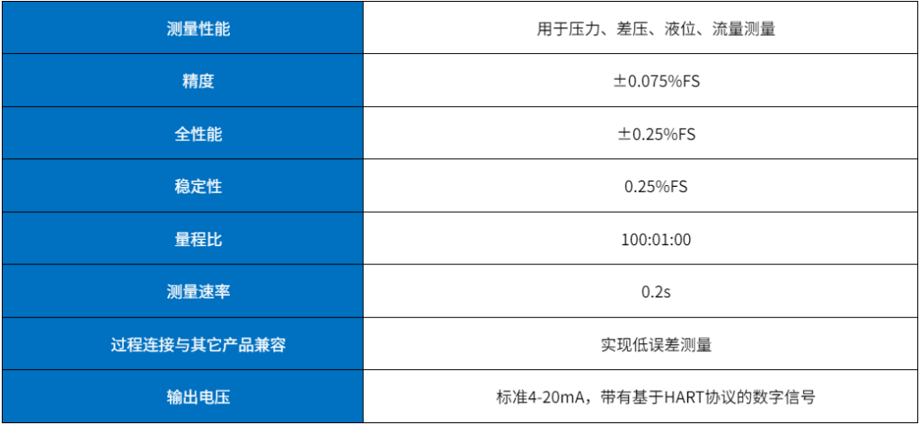 單法蘭液位差壓變送器