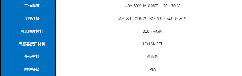 隔膜壓力變送器